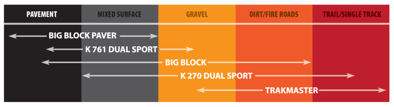 Kenda K760 Trakmaster Rear Tire - 130/90-17 6PR 68M TT 146C2004 Kenda Motorcycle Tires - Off Road AXOPROS