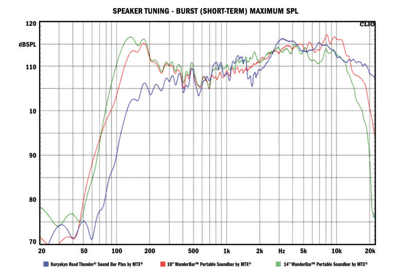 Kuryakyn Road Thunder Plus Sound Bar Satin Silver Kuryakyn Audio AXOPROS