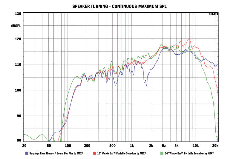 Kuryakyn Road Thunder Plus Sound Bar Satin Silver Kuryakyn Audio AXOPROS