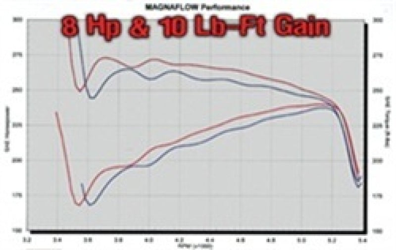 MagnaFlow Sys C/B 00- Chevy Tahoe 5.3L Magnaflow Catback AXOPROS