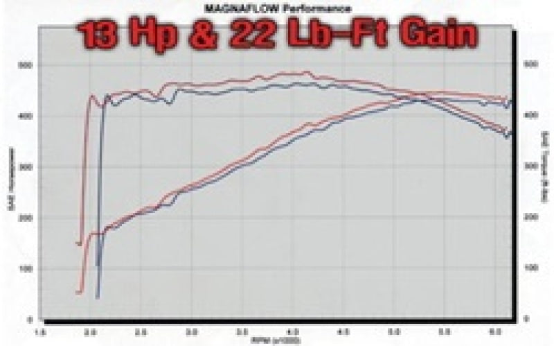 MagnaFlow System C/B Dodge Ram SRT-10 V1 Magnaflow Catback AXOPROS