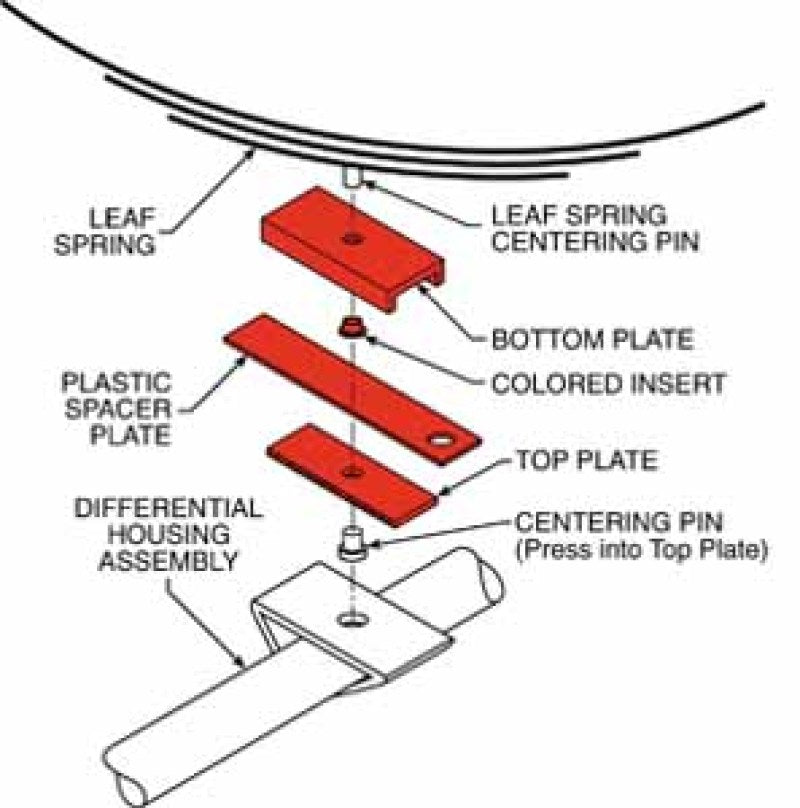 SPC Performance THRUST ALIGN PLATE 3in. SPC Performance Tools AXOPROS