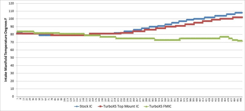 Turbo XS FMIC for 15-16 Subaru WRX - Polished Pipes Turbo XS Intercooler Kits  AXOPROS