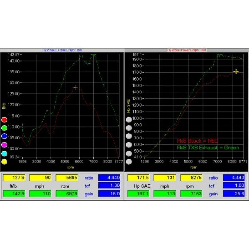 Turbo XS RX8 Catback Exhaust (Gen 2 Requires Longer Hangers) Turbo XS Catback AXOPROS