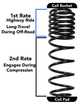 Skyjacker 2018 Jeep Wrangler JL 4 Door 4WD (Non-Rubicon) Long Travel 2 Stage 2in-2.5in Coil System Skyjacker Lift Kits  AXOPROS