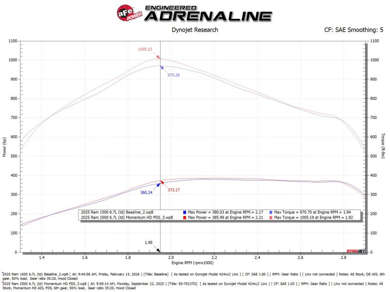 aFe aFe 25-26 RAM L6-6.7L (td) Momentum HD Cold Air Intake System w/ Pro DRY S Filter Cold Air Intakes aftermarket performance part