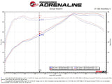 aFe Takeda Stage-2 Pro 5R Cold Air Intake System 16-19 Infinity Q50/Q60 V6-3.0L (tt) aFe Cold Air Intakes  AXOPROS