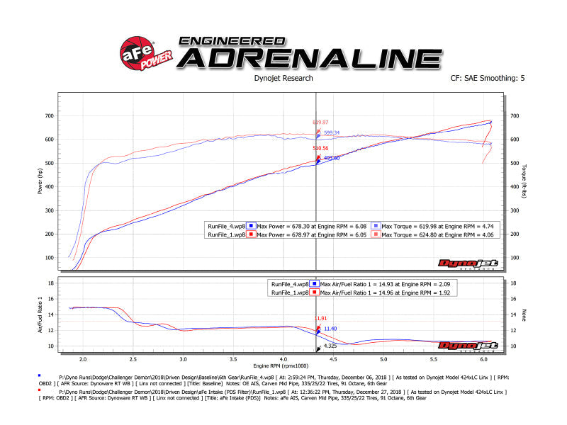 aFe 19-23 Dodge Challenger Hellcat V8-6.2L Magnum FORCE Stage2 Cold Air Intake System w/Pro DRY S aFe Cold Air Intakes  AXOPROS