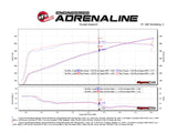 aFe 19-23 Dodge Challenger Hellcat V8-6.2L Magnum FORCE Stage2 Cold Air Intake System w/Pro DRY S aFe Cold Air Intakes  AXOPROS