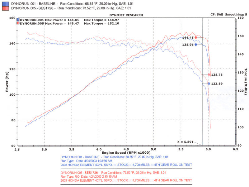 Injen 03-08 Element 2WD AWD & SC Models Exhaust System Injen Catback  AXOPROS
