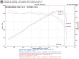 Injen 03-08 Element 2WD AWD & SC Models Exhaust System Injen Catback  AXOPROS