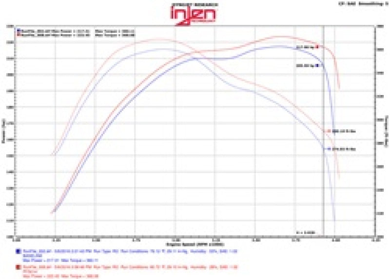 Injen 14-16 Jeep Grand Cherokee 3.0L V6 Turbo Polished Short-Ram Intake w/MR Tech and Heatshield Injen Cold Air Intakes  AXOPROS