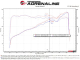 aFe 11-23 Dodge Challenger / 11-23 Dodge Charger 80mm Throttle Body aFe Throttle Bodies  AXOPROS