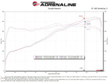 AFE Momentum Intake System w/ Pro 5R Filter 21-24 Lexus IS300/IS350 V6 3.5L aFe Cold Air Intakes  AXOPROS