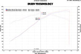 Injen 13 Jeep Grand Cherokee SRT-8 6.4L V8 Polished Short Ram Intake w/ Heat Shield Injen Cold Air Intakes  AXOPROS