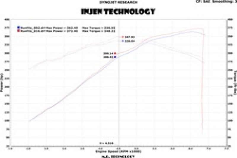 Injen 13 Jeep Grand Cherokee SRT-8 6.4L V8 Wrinkle Black Short Ram Intake w/ Heat Shield Injen Cold Air Intakes  AXOPROS