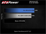 aFe 21-22 BMW M3/M4 (G80/82/83) L6-3.0L (tt) Momentum GT Cold Air Intake System w/ Pro DRY S Filter aFe Cold Air Intakes  AXOPROS