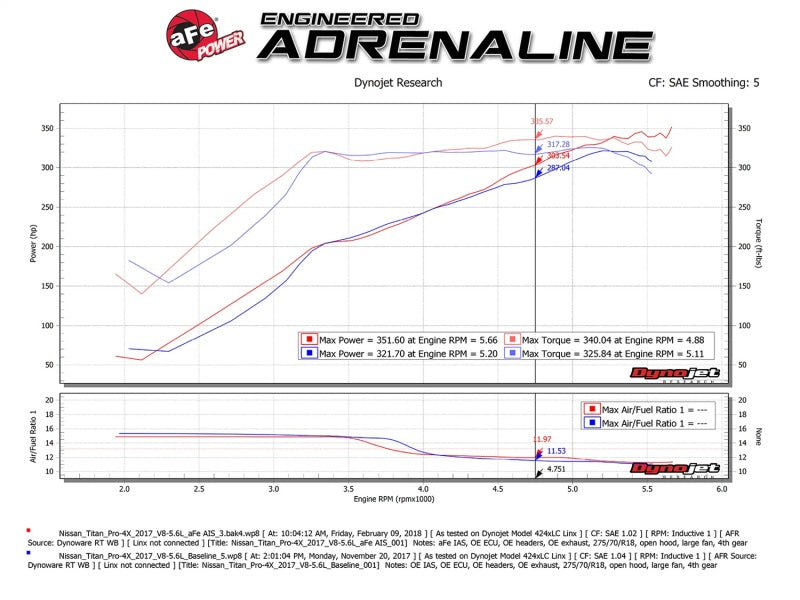 aFe Momentum GT Pro 5R Cold Air Intake System 17-18 Nissan Titan V8 5.6L aFe Cold Air Intakes  AXOPROS
