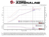 aFe Momentum GT Pro 5R Cold Air Intake System 17-18 Nissan Titan V8 5.6L aFe Cold Air Intakes  AXOPROS