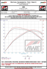 AWE Tuning 2020+ Toyota GR Supra S-FLO Carbon Intake Lid AWE Tuning Cold Air Intakes  AXOPROS