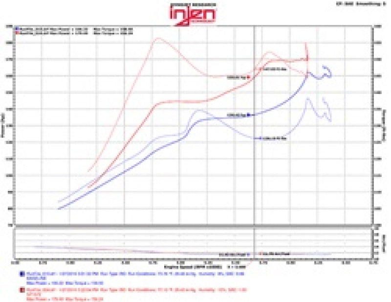 Injen 2016+ Honda Civic 1.5L Turbo (Excl Si) Black Short Ram Air Intake Injen Cold Air Intakes  AXOPROS