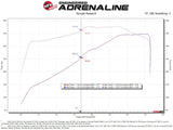 aFe Momentum GT Pro DRY S Cold Air Intake System 20-21 Ford F-250/F-350 aFe Cold Air Intakes  AXOPROS