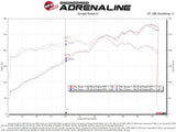 aFe Magnum Force Stage-2Si Cold Air Intake System w/ Pro 5R Media 09-12 Porsche 911 Carrera(997) aFe Cold Air Intakes  AXOPROS