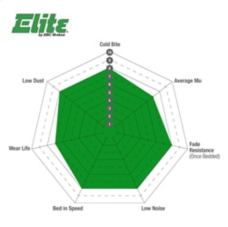 EBC 02 Cadillac Escalade 5.3 (Akebono rear caliper) Greenstuff Front Brake Pads EBC Brake Pads - Performance  AXOPROS
