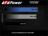 aFe Takeda Intakes Stage-2 AIS w/ Pro 5R Media Toyota C-HR 17-20 L4-2.0L aFe Cold Air Intakes  AXOPROS