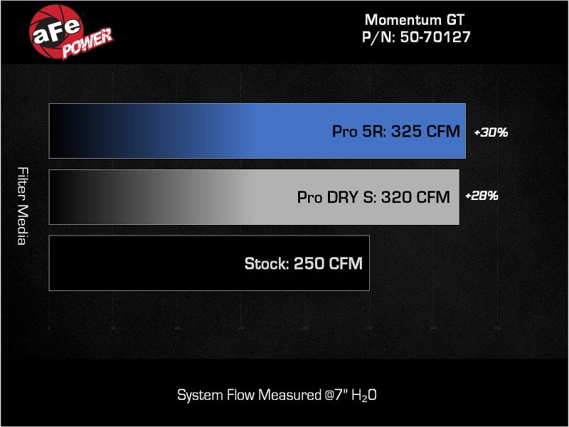 aFe Momentum GT Pro DRY S Cold Air Intake System 24-25 Toyota Land Cruiser (J250) L4-2.4L (t) aFe Cold Air Intakes  AXOPROS
