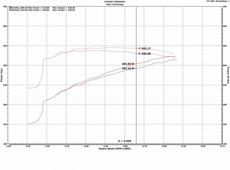 Injen 09-18 Dodge Ram 1500 V8-5.7L Evolution Intake Injen Cold Air Intakes  AXOPROS
