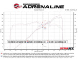 aFe POWER Takeda 2.5in 304 SS Cat-Back Exhaust w/ Polished Tips 22-25 Honda Civic L4-2.0L aFe Catback  AXOPROS