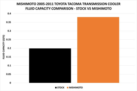 Mishimoto 05-11 Toyota Tacoma Transmission Cooler Kit - AXOPROS