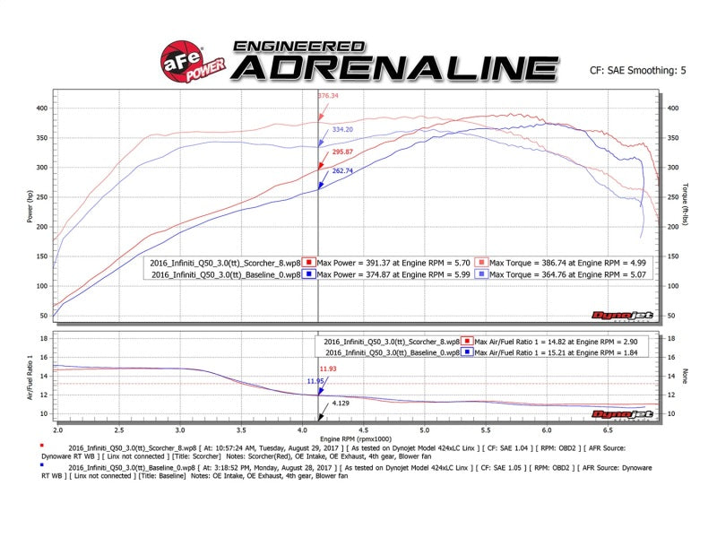aFe SCORCHER GT Module 17-18 Infiniti Q60 / 16-18 Infiniti Q50 V6 3.0L (tt)/ 23 Nissan Z aFe In-Line Modules  AXOPROS