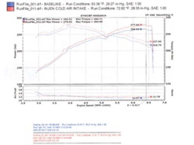 Injen 06-08 M45 4.5L V8 Black Cold Air Intake Injen Cold Air Intakes  AXOPROS