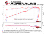 aFe POWER Magnum FORCE Carbon Fiber Stage 2 Track Series Pro Dry S CAIS - 11-18 Dodge Challenger V8 aFe Cold Air Intakes  AXOPROS