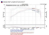 Injen 04-07 STi / 06-07 WRX 2.5L Wrinkle Red Cold Air Intake Injen Cold Air Intakes  AXOPROS