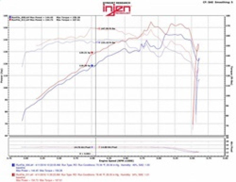 Injen 07-12 Jeep Wrangler 3.8L V6 Evolution Intake Injen Cold Air Intakes  AXOPROS