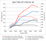 HKS 86/BRZ GTIII-RS TURBO PRO KIT HKS Turbo Kits  AXOPROS