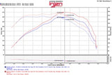 Injen Injen 2016+ Chevy Camaro 2.0L Wrinkle Black Power-Flow Air Intake System Cold Air Intakes aftermarket performance part