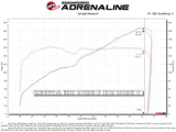 aFe Takeda Momentum Pro Dry S Cold Air Intake System 22-23 Subaru BRZ/Toyota GR86 aFe Cold Air Intakes  AXOPROS