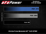 aFe QUANTUM Cold Air Intake System w/ Pro 5R Media 15-19 Ford Transit V6-3.5L (tt) aFe Cold Air Intakes  AXOPROS