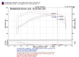 Injen 04-07 STi / 06-07 WRX 2.5L Wrinkle Red Cold Air Intake Injen Cold Air Intakes  AXOPROS