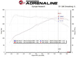 aFe 17-20 Hyundai i30 N L4-2.0L Takeda Momentum Cold Air Intake System w/ Pro Dry S Media aFe Cold Air Intakes  AXOPROS