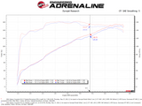 aFe 19-21 Subaru Forester (H4 - 2.5L) Takeda Momentum Air Intake System - W/ PRO DRY S Filter aFe Cold Air Intakes  AXOPROS