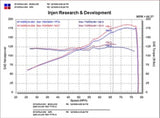 Injen 02-05 Civic Si / 02-06 RSX Type S Polished Short Ram Intake Injen Cold Air Intakes  AXOPROS