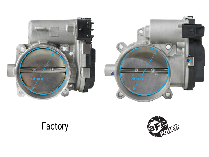 aFe 11-23 Dodge Challenger / 11-23 Dodge Charger 80mm Throttle Body aFe Throttle Bodies  AXOPROS