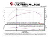 aFe Momentum XP Pro 5R Cold Air Intake System 17-18 Ford F-150 Raptor V6-3.5L (tt) EcoBoost aFe Cold Air Intakes  AXOPROS