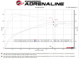 aFe 2024 Toyota Tacoma L4 2.4L Vulcan Series 2.5-3in 304 SS Steel Cat-Back Exhaust w/Black Tips aFe Catback  AXOPROS