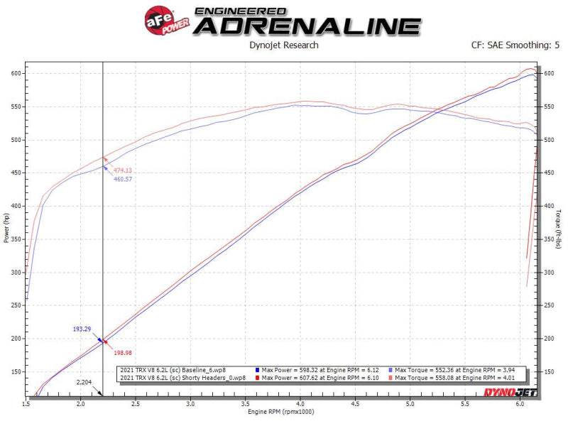 aFe Power Twisted Steel 304SS Shorty Header 2021 Ram 1500 TRX V8-6.2L (uncoated) aFe Headers & Manifolds  AXOPROS